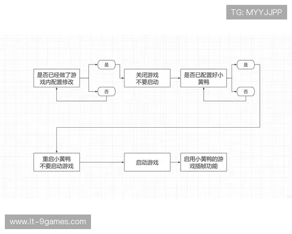 小黄鸭32版本辅助工具在玩各类热门游戏中的使用技巧与实用攻略分享