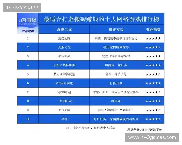 2025年适合搬砖类网络游戏的高性价比电脑端配置推荐指南